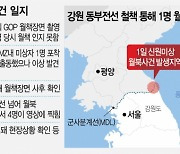 새해 첫날 월북..노크 귀순 22사단 또 뚫려