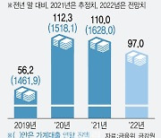 가계대출 문턱 더 높아진다..한도 줄고·금리 오르고