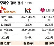 5G 주파수가 항공기 안전 방해?..과기정통부 "미국과 다른 상황"