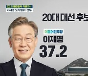 충북 민심 이재명 37.2% vs 윤석열 34.4%..지난해 11월과 상반