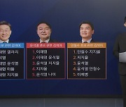 [뉴스나이트] 양대 후보 논란 검색↑..다크호스 '안철수' 부상