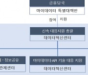 금융보안원, 마이데이터 시행 앞두고 '신속 대응지원체계' 가동