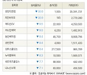 [fnRASSI]장마감, 코스닥 하락 종목(중앙디앤엠 -30.0% ↓)