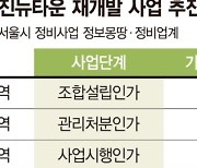 노량진8구역 재개발 '마지막 관문' 관리처분인가 통과