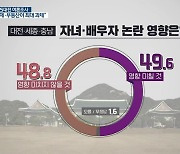 [대전·세종·충남 여론조사]② 응답자 절반 "가족 의혹 투표 영향"