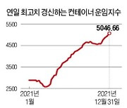 컨테이너운임 사상 첫 5000 뚫어.."1분기까지 고공행진"