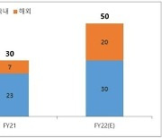 큐렉소, 지난해 의료로봇 30대 공급..올해 50대 출시 목표