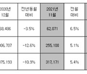 車반도체 대란, 해외보다 내수 충격 컸다