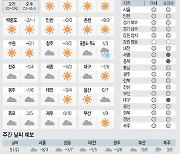 <날씨이야기>1월4일 화요일(음력 12월2일)