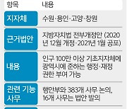 수원·용인·고양·창원 '무늬만 특례시' 우려