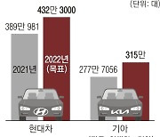 그랜저·팰리세이드·G80.. 현대차 판매 '1등 공신'