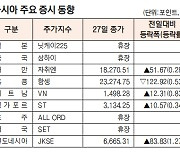 [표]아시아 주요 증시 동향(1월 3일)