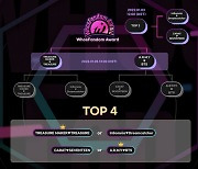 '2021 한터뮤직어워즈 후즈팬덤상' 방탄소년단(BTS) VS 트레저, 1위 경쟁