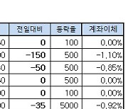 [표]장외주식 거래현황(1/4)