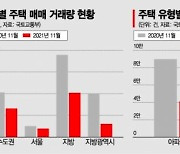 "급급매 아니면 거래 안돼"..'영끌' 사라진 부동산 시장