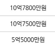 서울 도화동 도화현대1차아파트 68㎡ 12억7000만원에 거래