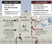 철책 월북자, 2년전 같은 수법으로 '철책 귀순'