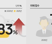 중고나라, 사기피해 접수 전년대비 72% 감소