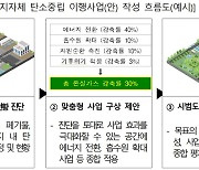 환경부, '탄소중립 그린도시' 공모..5년간 대상지별 400억 투입