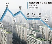 주택 거래량 1년새 반토막.. 수도권에 미분양 쌓여간다 [깊어지는 거래 절벽]