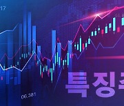 [특징주] 한일시멘트, 시멘트값 인상 소식에 '강세'