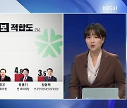 [집중분석] 대전·세종·충남, 여야 후보 난립..시·도지사 지지도 의미는?