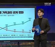 [뉴스픽] 'X자 그래프'·'썰매 타고 연 날리고'