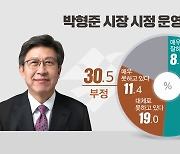 [부산 여론조사] '후보는 정해지지 않았지만..' 지방선거 부산 민심은?