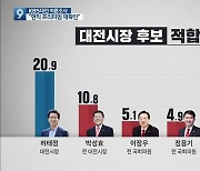 [대전·세종·충남 여론조사]③ 6월 지방선거 충청권 표심은?