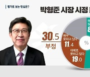 [부산 여론조사]③ 부산 '시정·시의회 평가'..지방선거 민심은 어디로?