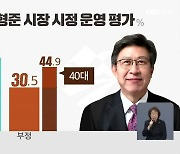 [부산 여론조사]④ 시장·시의원·교육감 누구에게 점수 땄나?