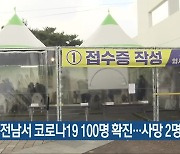 광주·전남서 코로나19 100명 확진..사망 2명