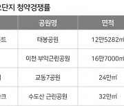 청주 최대규모 공원 품은 아파트 '더샵 청주그리니티' 분양