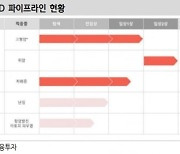 "정부, 마이크로바이옴에 1조2000억원 투자..지놈앤컴퍼니 등 주목"