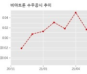 비아트론 수주공시 - 디스플레이용 제조장비 63.4억원 (매출액대비  6.85 %)