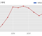 현대미포조선 수주공시 - 컨테이너선 3척 1,138억원 (매출액대비  4.08 %)