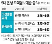 금리 상승기엔 고정금리·잔액 코픽스가 유리