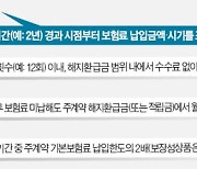 자유롭게 입출금된다는 유니버설 보험..현혹되지 마세요