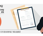 CEO들 "가장 닮고 싶은 기업은 넷플릭스"