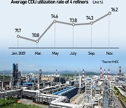 S. Korean refiners running at near full capacity amid recovery in margin, demand