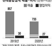 [단독] 현대차그룹 계열에서 현대종합설계 떼낸다