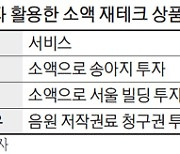 "소는 내가 키운다, 4만원이면 OK"..요새 2030 꽂힌 투자법