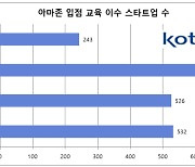 코트라, 스타트업 제품 3개월내 아마존 입점 돕는다