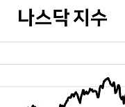 美 빅테크 '1월 효과' 톡톡..실적시즌 기대↑