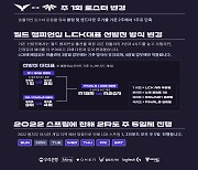 LCK 스프링, 콜업 매주 가능해진다..정규리그 주5일제