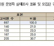 서울 신·증축 고시원 최소 7㎡ 확보해야..창문도 의무 설치