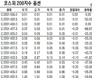 [표]코스피200지수 옵션 시세(1월 4일)