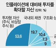 "인플레 대비"..주식투자 늘리는 CEO들