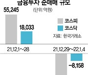 연말 배당노린 증권사 7조 물량..새해 증시 발목잡네