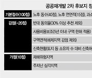 [단독] 주차난 심각하면 공공재개발 가점..'정량평가' 첫 도입